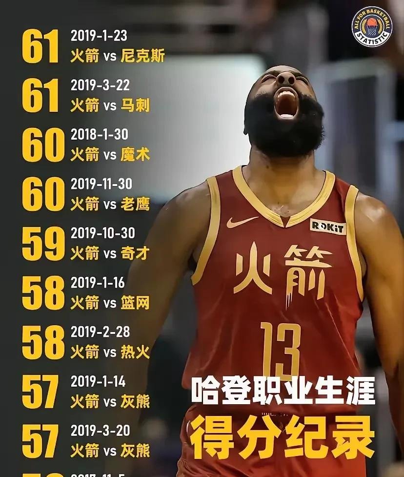 开云 -哈登赛事官方发布比分优势明显新规，日本队争议不断！的简单介绍